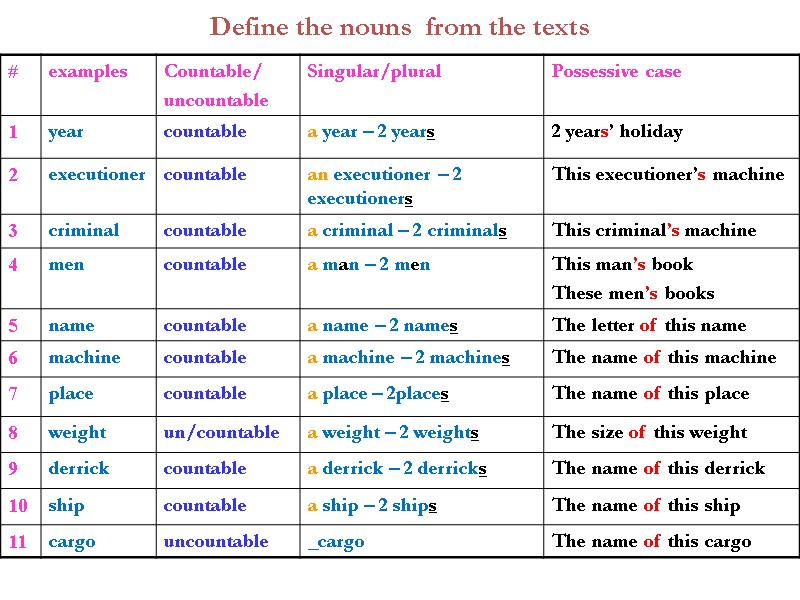 Define the nouns  from the texts
